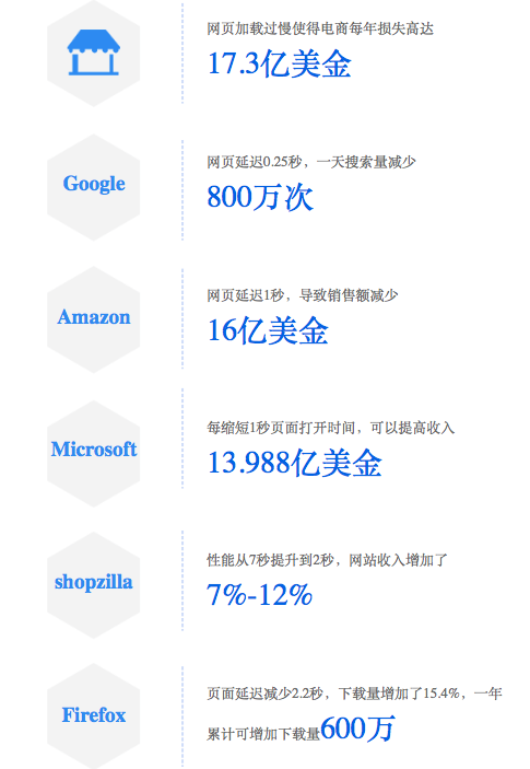 海南百度優(yōu)化